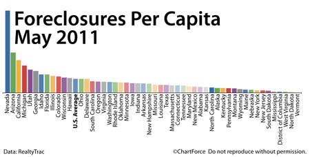 Foreclosures per Capita May 2011