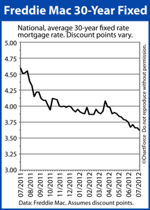 30-year fixed rate mortgage rates