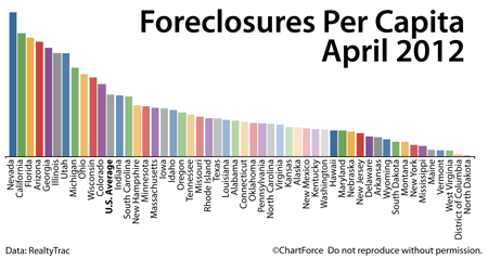 Foreclosures April 2012