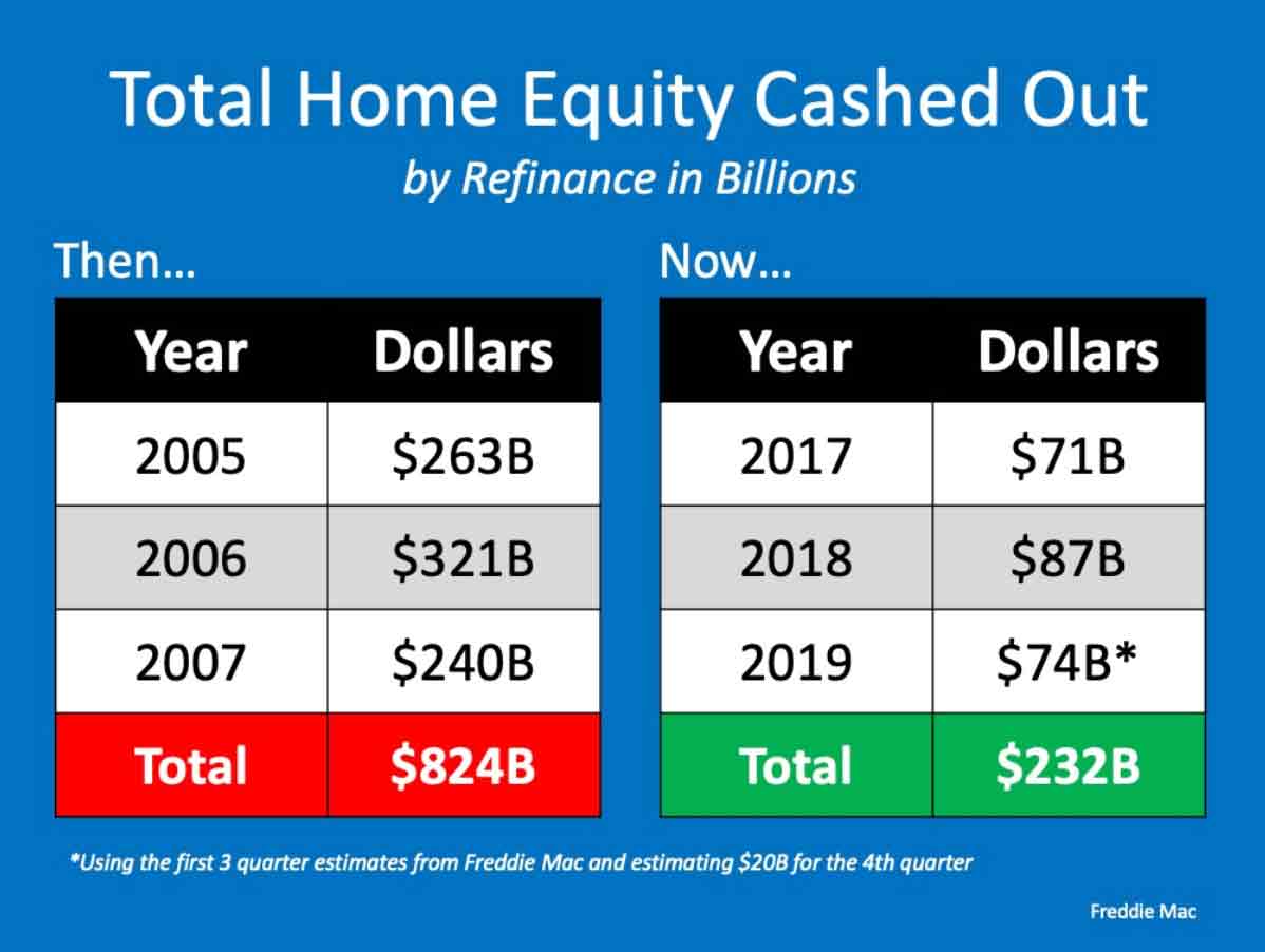 total home equity cashed out