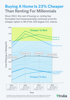 Trulia_InfoGraphic-1.png