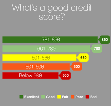 creditscore.png